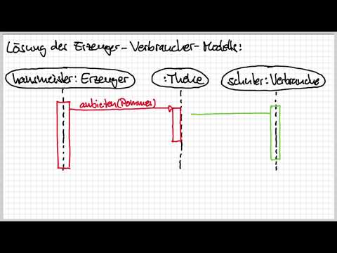 New 4.4 Erzeuger-Verbraucher-Modell