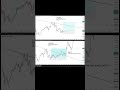 BITCOIN (M5) 14-15.03.2026 BEFORE-AFTER  #trading #трейдинг #bitcoin #btc #btcusd #биткоин #crypto