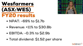 Famous How did the sale of Coles affect Wesfarmers' profit? | Wesfarmers (ASX:WES) Reporting Season Results Net Worth