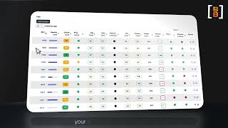 True View Audit - Issues Explorer with Actionable Reports