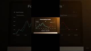 Predictive_Agriculture: Tech Insights 109 #habeshatok #habeshatiktok #techinsights