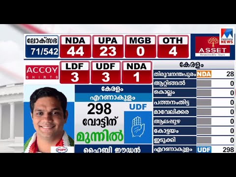 തിരുവനന്തപുരത്ത് ബിജെപി മുന്നില്‍ | election results |Vadakara Trivandrum