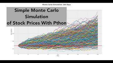 Simple Monte Carlo Simulation of Stock Prices with Python