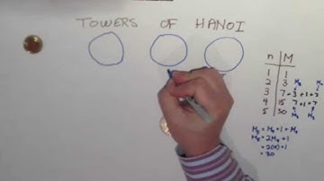 Towers of Hanoi - Part 1: Recursive Formulas