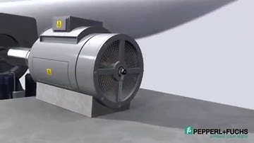 Controlling Rotor Speed on Wind Turbines with Rotary Encoders 1