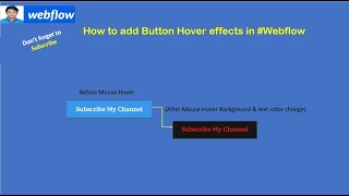 how to add button hover effects in #Webflow