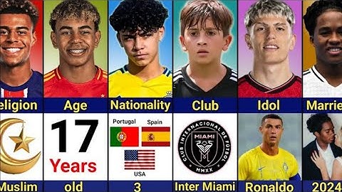 Comparison: Ronaldo Jr. vs Thiago Messi vs Yamal vs Doué vs Garnacho vs Endrick