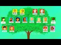 La Familia, Spanish family members song and video. Learn family members in Spanish for kids
