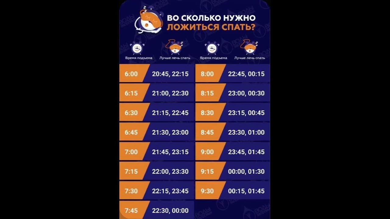 Во сколько нужно лечь чтобы встать 5. Во сколько нужно лечь в 8:00?.