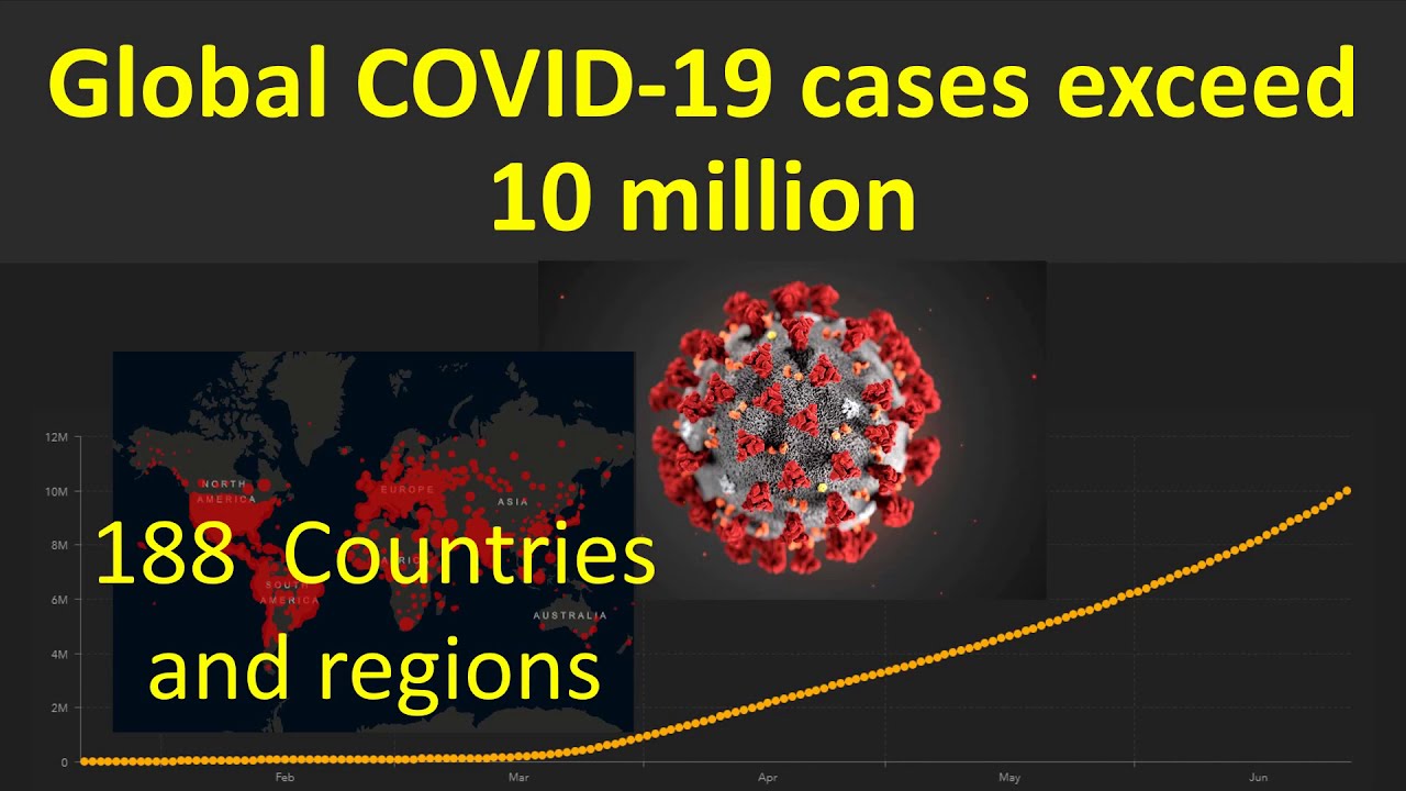 10 Million Coronavirus Cases Globally | COVID-19 Pandemic After 6 ...