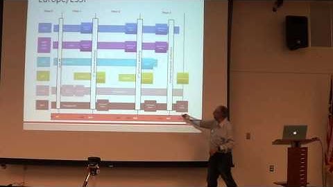 MUGORG 2016 Feb High Performance Computing 3of3