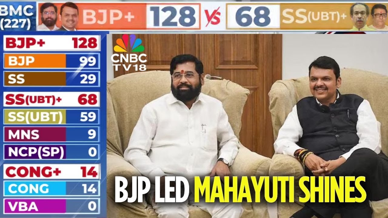 Mumbai BMC Election Results 2026 | What do BMC Election Results Mean? | Thackeray vs Mahayuti