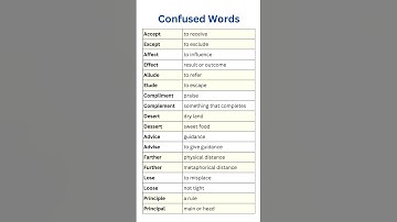 English Confused Words & Meanings, Simple Guide to Common English Word Mistakes with Short Meanings!