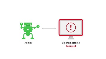 Autodesk® Vault Secured G-Code Generator