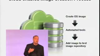 SUSE's Michael Miller on Service Oriented Clouds (LinuxCon 2012)