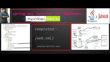 spring mvc tutorial for beginners with examples -part 1