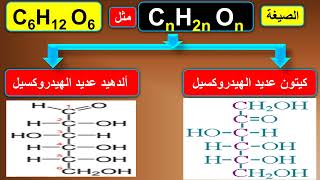 تحضير الإيثانول