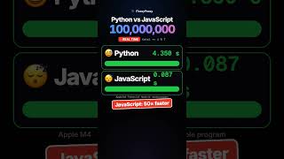 Python vs JavaScript: Who Is Faster #shorts #python #javascript Update