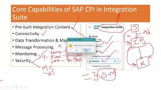 SAP CPI Demo Part A | SAP CPI Real-Time Project Overview