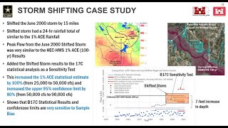 2022 08 29 HEC-SSP and HEC-HMS Technical Innovation Forum Presentation