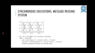Primitives for Distributed Communication – Synchronous versus Asynchronous Executions