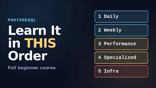 PostgreSQL for Beginners: Every Concept, Ranked by How Often You'll Use It (Full Course)