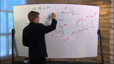 Fixed Indexed Annuity Crediting Strategies