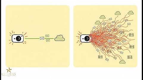 Day 9 Wireshark advanced packet capture + analysis of 5GIoT traffic