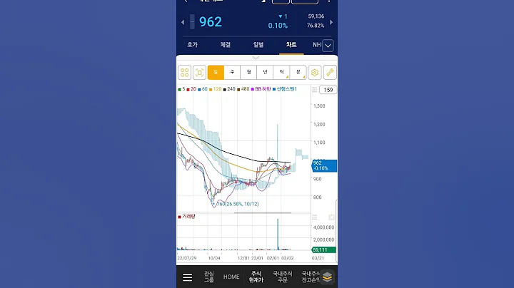 #급등주 #에쎈테크 #shorts