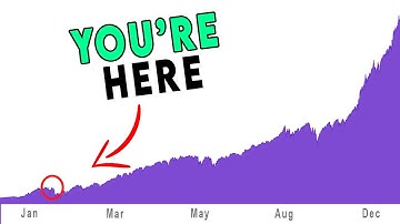 The 6 Biggest Trading Mistakes You