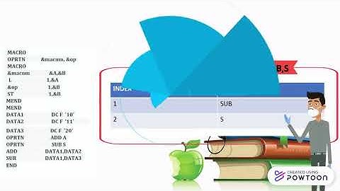 macro processor IBM360 part 2