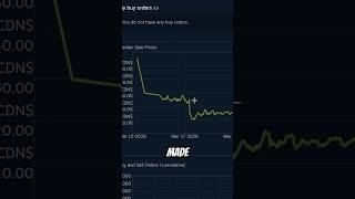 Is Prime Really Worth It In CS2?