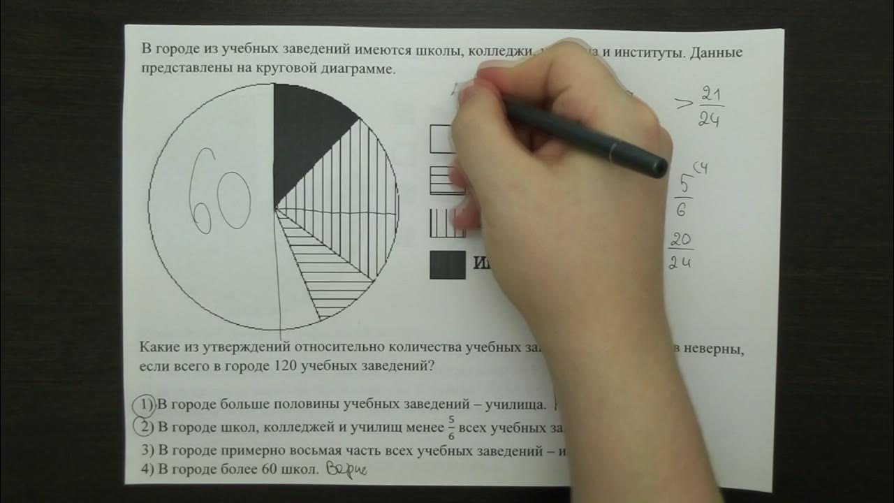 Тренировочные варианты огэ математика школа пифагора