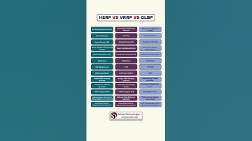 HSRP vs VRRP vs GLBP | FHRP Explained | CCNP & Interview Prep