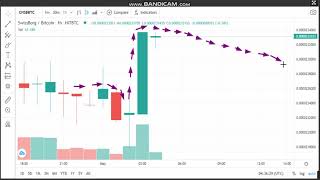 1-5 -Swissborg Chsb News -Ysis Today-Chsb Price Chart.chsb Latest Price