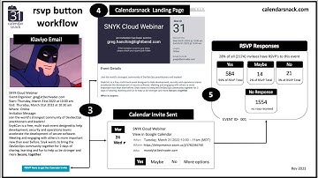 Episode 83. Klaviyo RSVP Button and Calendar Landing Page in 10 Seconds!