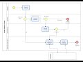 Proceso Analitico de orden de compra con Bizagi