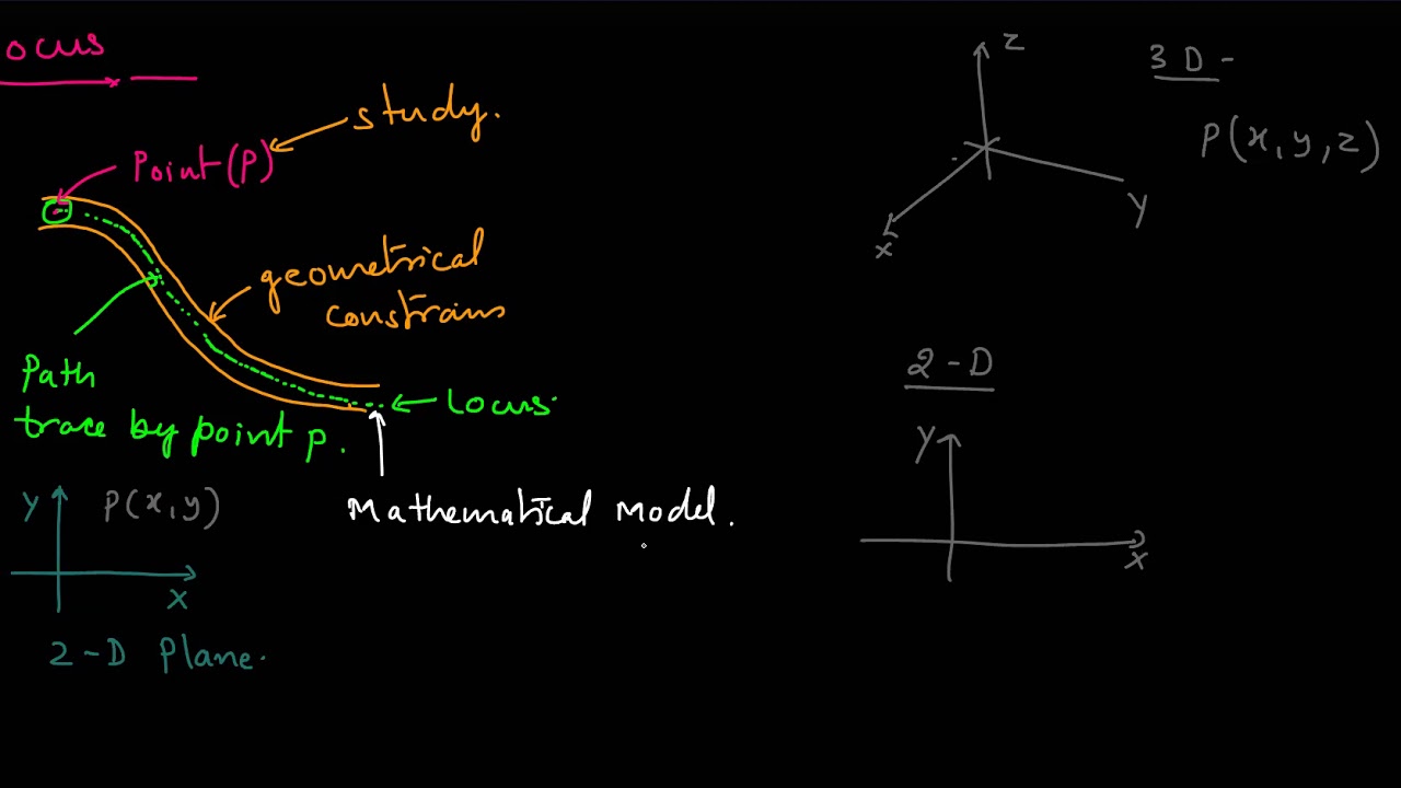 How to find Locus? Theory and Problems - Part 1 | JEE Main/Advanced