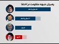 غیبت ۱۹ روزه علی خامنه ای غیبت ۱۹ روزه علی خامنه ای