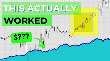 Free Range Breakout Trading Robot | Asian Session Breakout Strategy