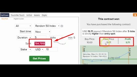 New Tricks! Binary Option Free