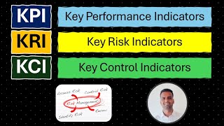 KRI vs KPI vs KCI 💥 Relationship b/w Key Performance, Risk & Control Indicators with examples solved