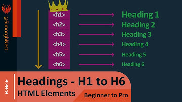 HTML Tutorial - Beginner to Pro - 018 - Heading Tags - H1, H2, H3, H4, H5 and H6