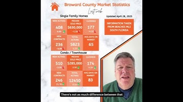 Have Inventory Levels Finally Stabilized? What It Means for Buyers & Sellers