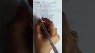 Memory Representation in 1D array in telugu