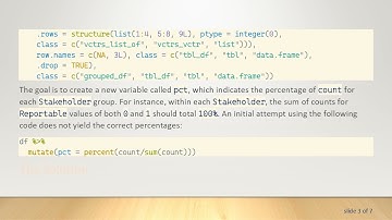 Creating Percentages for Each Group with dplyr in R