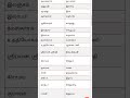 பிறமொழிச் சொற்களை நீக்கி எழுதுதல் #tnpscgroup2 #tnpscgroup4 #tnpsc #tnpscexam #tnpsctamil