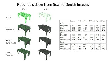 DIST: Rendering Deep Implicit Signed Distance Function With Differentiable Sphere Tracing