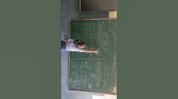 #nipunharyana #puppetry #activitybased