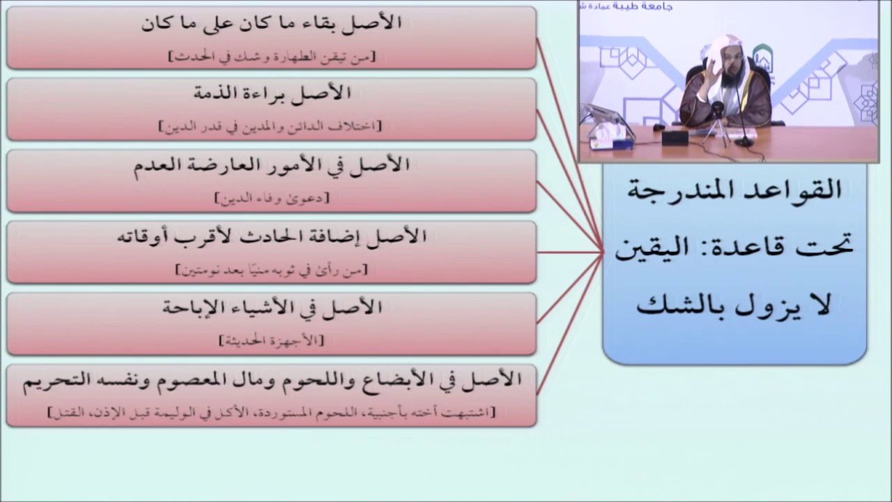 25الأصل في الأبضاع واللحوم ومال المعصوم ونفسه التحريم - أيمن الحبشي - التأهيل الفقهي